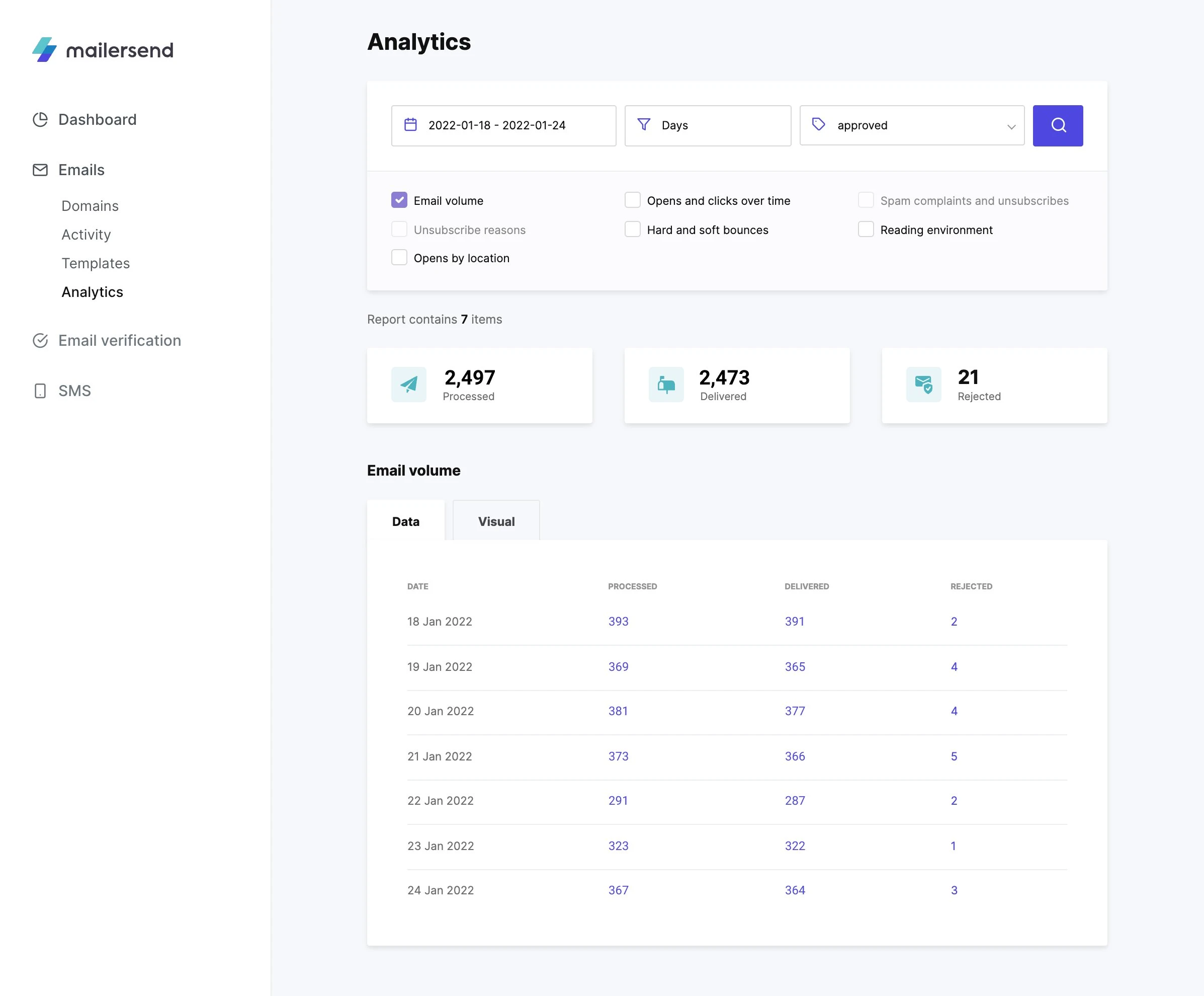 VhtLtd analytics dashboard