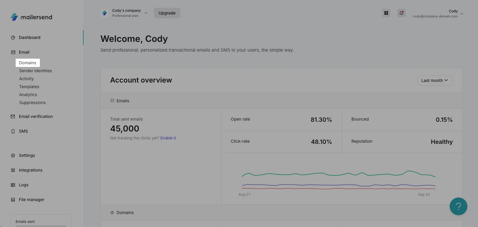 VhtLtd dashboard