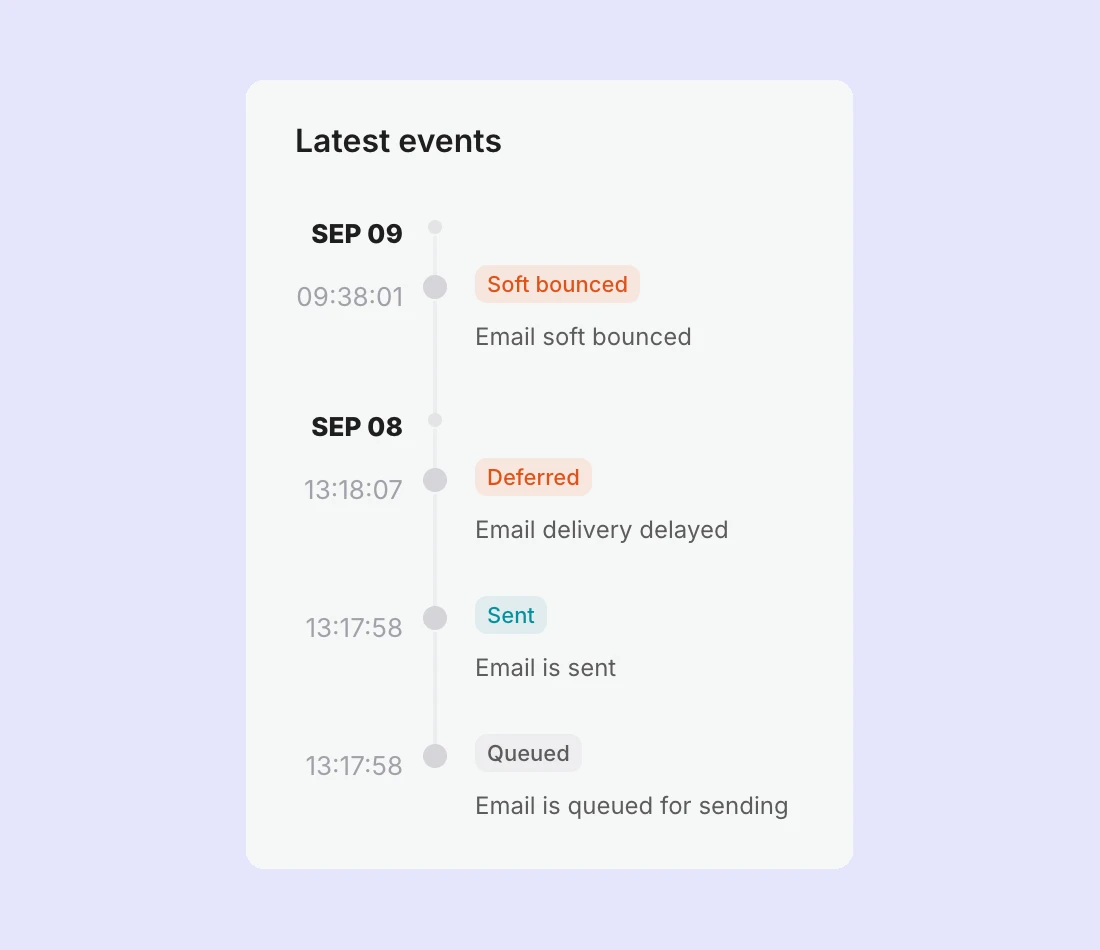 A view of a deferred email and it's journey in the VhtLtd app.
