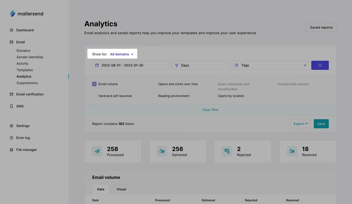 View of Analytics page in VhtLtd